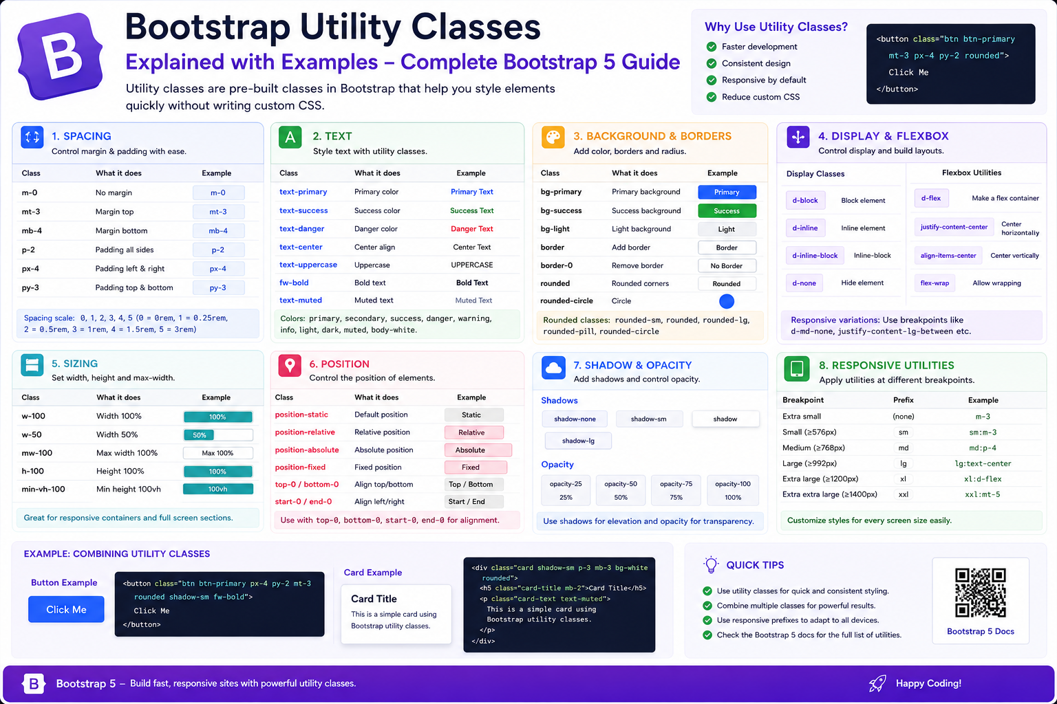 Bootstrap Utility Classes Explained with Examples – Complete Bootstrap ...